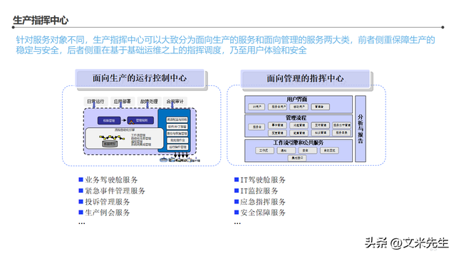 智能工廠整體藍(lán)圖——信息化頂層架構(gòu)設(shè)計(jì)咨詢項(xiàng)目解析